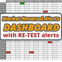 Market Reversal Alerts Dashboard