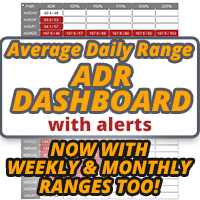 ADR Alert Dashboard