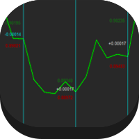 Daily High Low Calculator