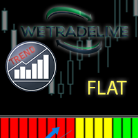 We Trade Live Trend Flat