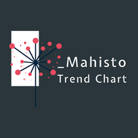 Mahisto Trend Chart