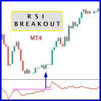 RSI Breakout MT4