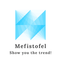 Trend histogram Mefistofel