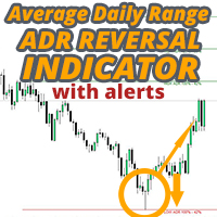 ADR Reversal Indicator MT5