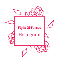 Fight of Forces Histogram