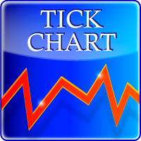 Tick Chart