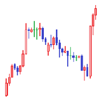 Manual Trading Controller for Strategy Tester