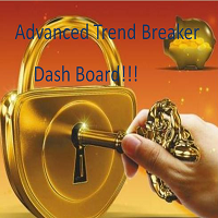 Advanced Trend Breaker DashBoard