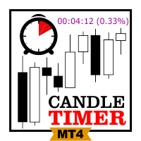 Candle Timer Countdown MT4