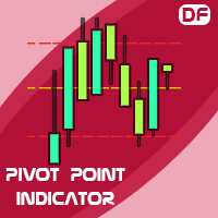 All in One Pivot Point