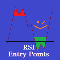RSI Entry Points