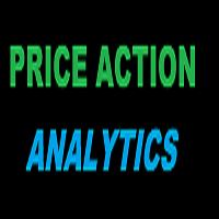 Extreme Price Action Dashboard