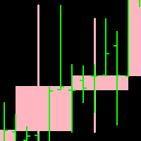 CandleLine