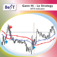 BeST Gann Hi Lo Strategy