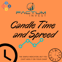 Candle Timer and Spreed