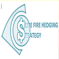 Sure Fire Hedging Strategy