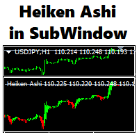 Heiken Ashi in Subwindow
