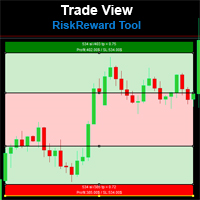 Risk Reward Tools