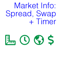 Spread and Swap