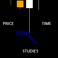 Time and Price Fractal Studies