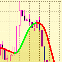 SMTrendLine