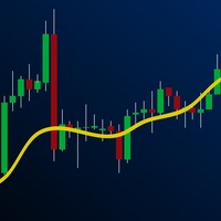 YumokinFX MovingAverage