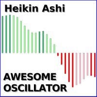Heikin Ashi Awesome Oscillator