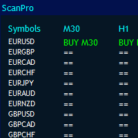 Quants Scanner For All