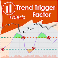 Trend Trigger Factor Alerts