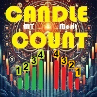 MT Merit Candle Count