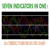 Sevens Heavens Multicurrency Indicator for MT4