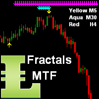 Fractals Support Resistance MT4