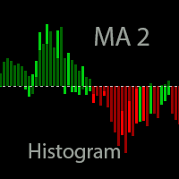 MA 2 Histogram
