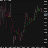 Rsi Adaptive