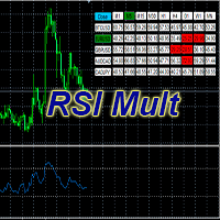RSI Mult