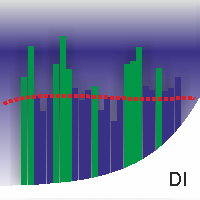 Volume Bar 2 Osc