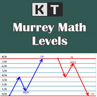 Murrey Math Levels MT5