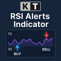 RSI Alerts MT4