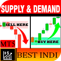 True Supply and Demand MT5