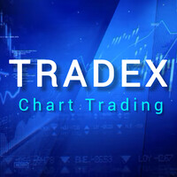 TradeX Chart Trading