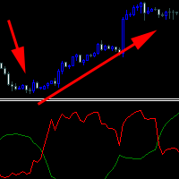 Trade Balance Indicator
