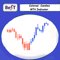 BeST Colored Candles