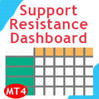 Support and Resistance Dashboard MT4