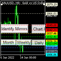 Mirrorized Moving Averages