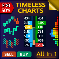 Timeless Charts