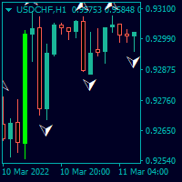 Trendfinder SMA with Zone and Alert