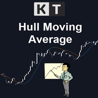 KT Hull MA MT4