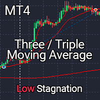 Three Moving Averages for Stagnation MT4