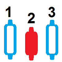 Bar Counter MT4