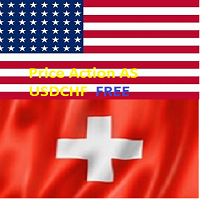 Price Action AS CHF